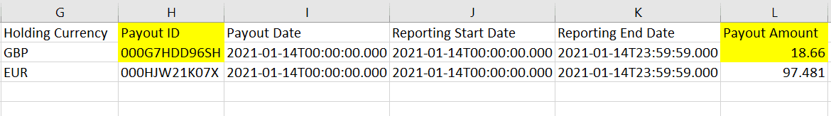 payouts report